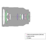 Sony FE 24-105mm f/4 G OSS - Imagen 3
