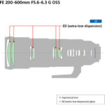 Sony FE 200-600mm f/5.6-6.3 G OSS - Imagen 3